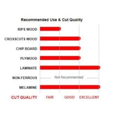 Freud 12 In. D X 1 In. Double Sided Laminates TiCo Hi-Density Carbide Saw Blade 96 Teeth 1 Pk -Craftsman Shop 9e8beea5 232d 4acf b8a3 cfaeef158b5e