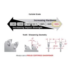 Freud 12 In. D X 1 In. Double Sided Laminates TiCo Hi-Density Carbide Saw Blade 96 Teeth 1 Pk -Craftsman Shop d1c09fd7 c1b1 4e0d 90fc 6ea92c4da65f